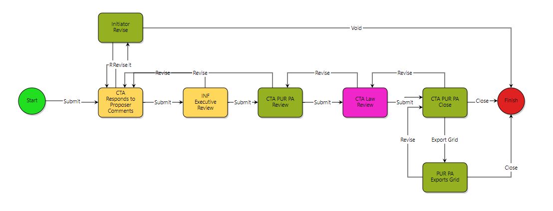 ProposerQ&Aprocess.JPG