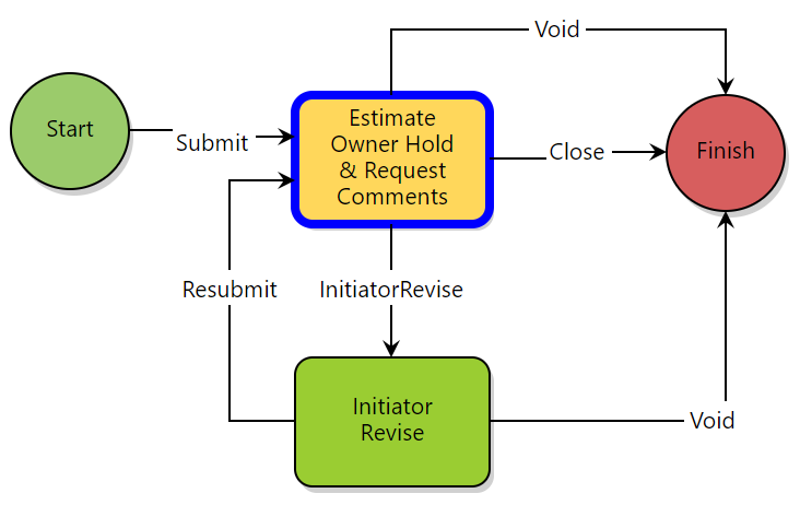 Estimate Approval Process (EAP) – Chicago Transit Authority Help Center